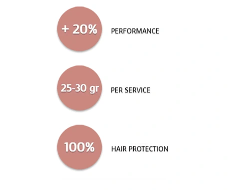 atriliss advantages